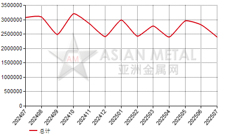 德国铁矿进出口数据统计