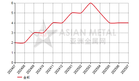 中国磷酸铁锂生产商停产公司数量分省份月度统计
