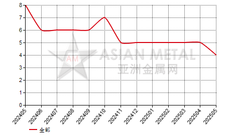 中国稀土分离厂停产公司数量分省份月度统计