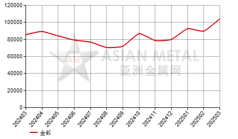中国黑碳化硅生产商产量分省份月度统计