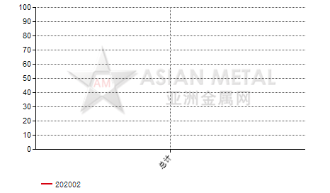 中国氧化镝进出口数据统计