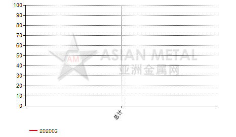 中国氧化铽进出口数据统计