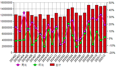 中国铁精粉进出口数据统计-进口