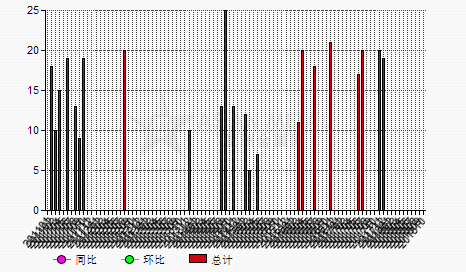 中国钨废料进出口数据统计-进口