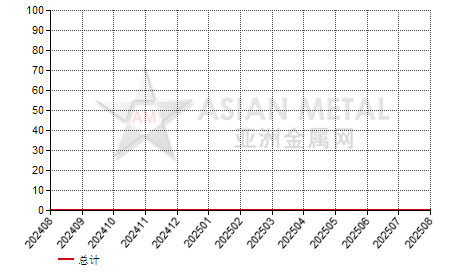 韩国钨精矿进出口数据统计