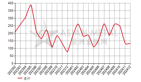 菲律宾钨丝进出口数据统计