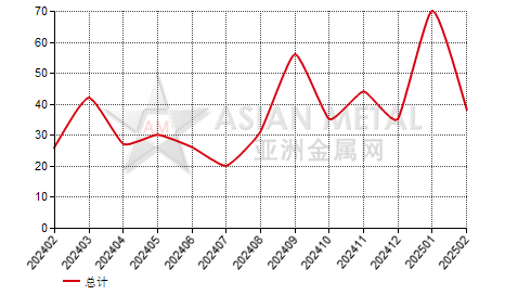 德国钴制品进出口数据统计