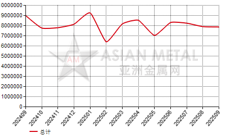 日本铁矿进出口数据统计