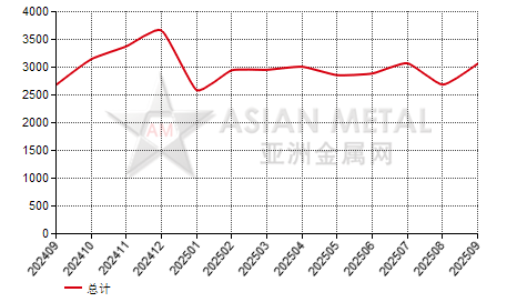 中国钢丝进出口数据统计