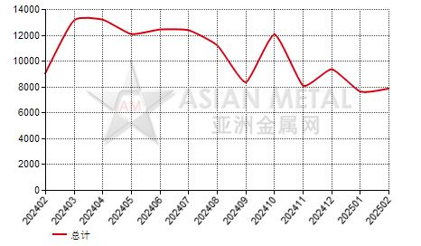 加拿大钢丝进出口数据统计