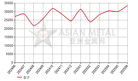 波兰钢丝进出口数据统计