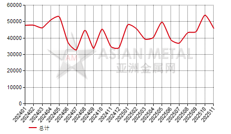瑞典合金钢板进出口数据统计