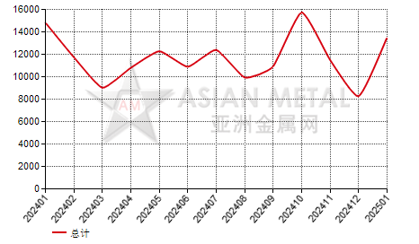 荷兰无缝钢管进出口数据统计