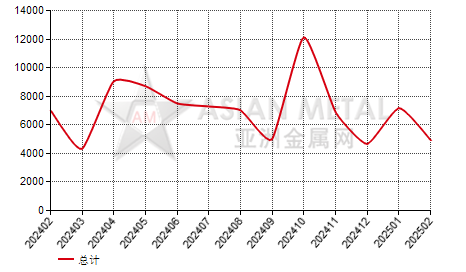 比利时无缝钢管进出口数据统计