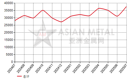 澳大利亚焊接管(D＜406.4mm)进出口数据统计