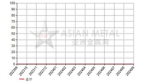 摩洛哥氧化锗和氧化锆进出口数据统计