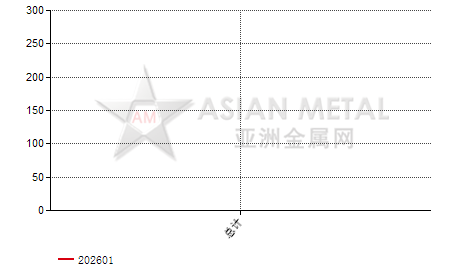 印度钽铌精矿进出口数据统计