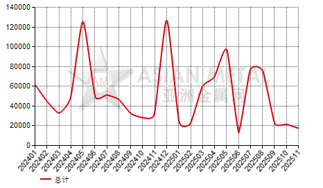 中国铅酸电池电极进出口数据统计