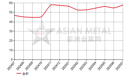日本稀土铁合金进出口数据统计